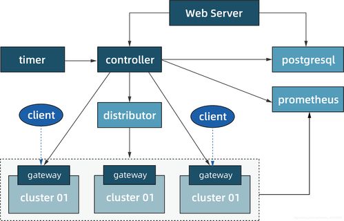 盤點驅(qū)動5G時代發(fā)展的八大新興技術(shù)