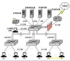 計算機網絡技術 連接世界的核心引擎