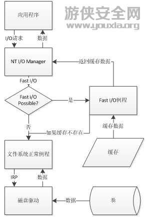 安天實驗室反病毒產(chǎn)品兼容性問題分析與應(yīng)對策略白皮書